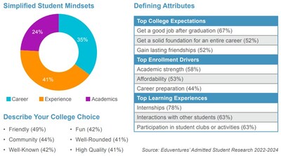 Business Student Profile
