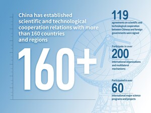 Science and Technology Daliy: China Expands Global Sci-tech Partnerships for Shared Future