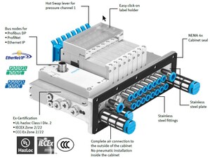 Automating Hydrogen Production: An Interview with Festo's Thomas Bertsch