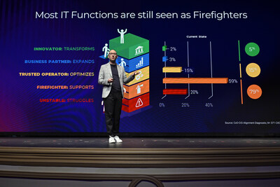 Geoff Nielson, SVP Brand & Influence at Info-Tech Research Group, presented his keynote The Seven Secrets of Successful CIOs at LIVE 2025 in Las Vegas June 11, 2025. (CNW Group/Info-Tech Research Group) Geoff Nielson, SVP Brand & Influence at Info-Tech Research Group, presented his keynote The Seven Secrets of Successful CIOs at LIVE 2025 in Las Vegas June 11, 2025. (CNW Group/Info-Tech Research Group)