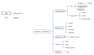 EngineAI Releases Comprehensive Open-Source Resources to Accelerate Robotics Development