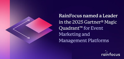 RainFocus was recognized as a Leader in the Gartner Magic Quadrant for the second consecutive year.