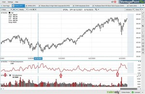 Vantagepoint A.I. Featured by Renowned Market Analyst Ralph Vince for Detecting Massive Trend Changes in Financial Markets
