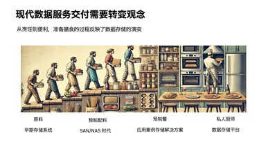 现代数据服务交付需要转变观念 现代数据服务交付需要转变观念