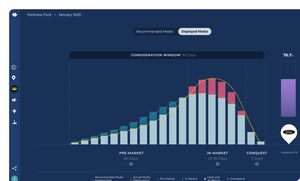 EMG Launches Maven: A Streaming Analytics Platform Built for Automotive Dealerships Providing an Average 21.8% Lift in Market Share