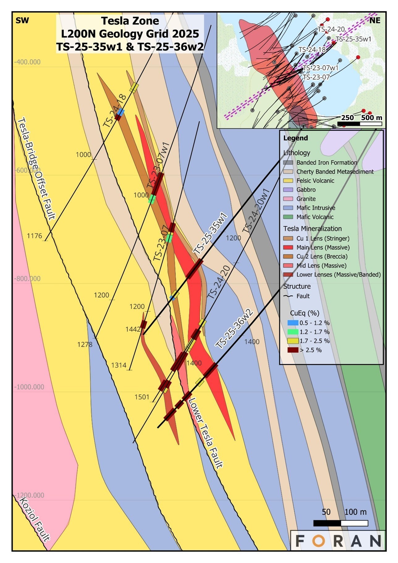 Figure 8 – Geological cross section 200N showing the relationship of TS-25-36w2 with the previous drilling into the Tesla Zone. (CNW Group/Foran Mining Corporation) Figure 8 – Geological cross section 200N showing the relationship of TS-25-36w2 with the previous drilling into the Tesla Zone. (CNW Group/Foran Mining Corporation)