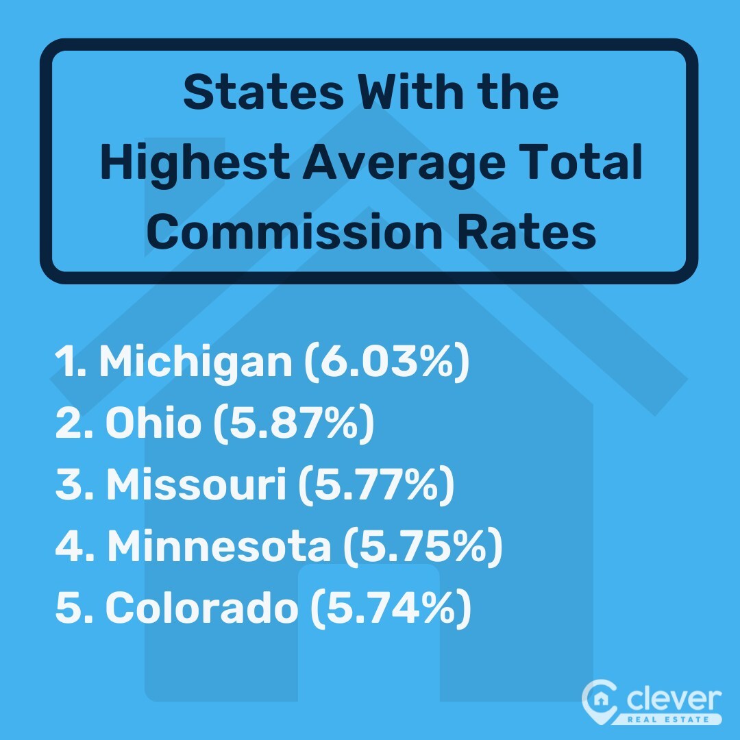 Agent Commissions Edge Higher in 2025, One Year After Landmark NAR Settlement