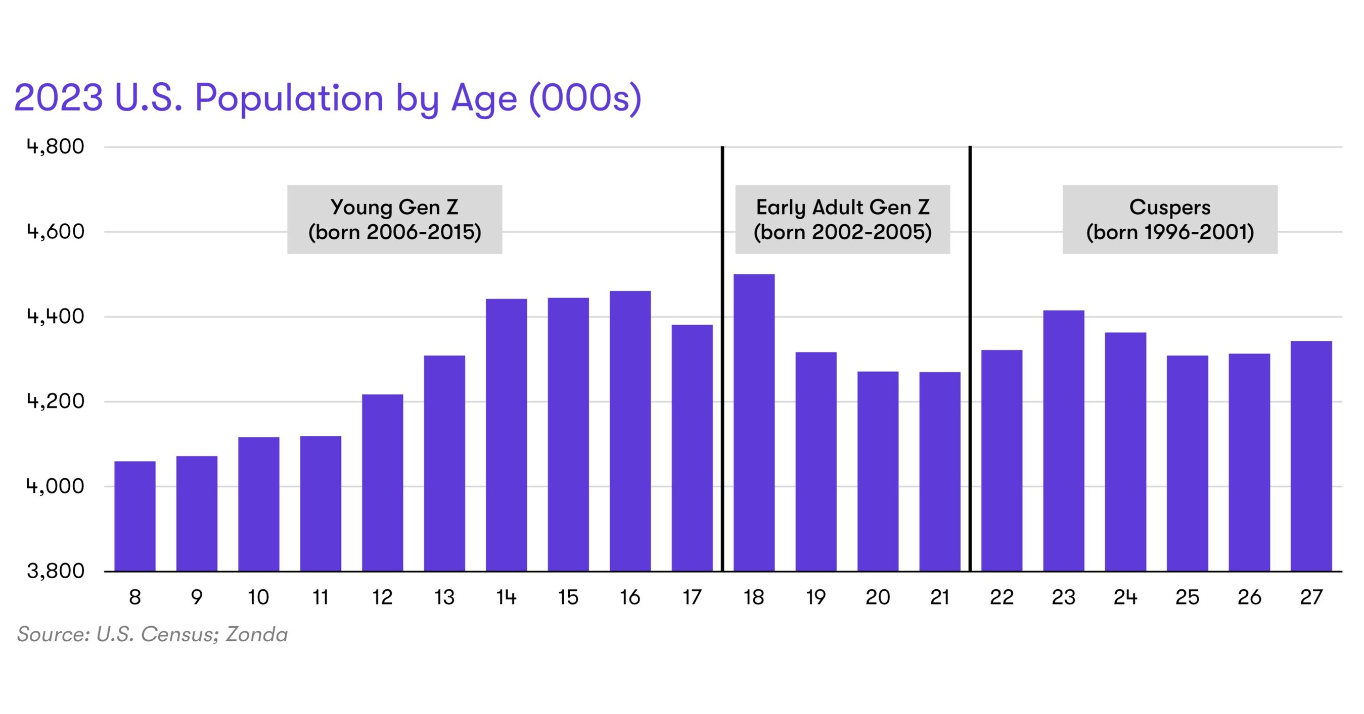 10 Hottest U.S. New-Home Markets Revealed in 20th Annual Local Leaders List