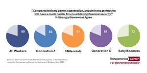 4 Generations Are Persevering Against Headwinds and Uncertainties to Prepare for Retirement