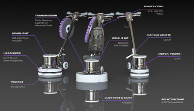 T1 Variants and Key Features T1 Variants and Key Features
