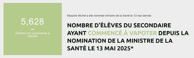 Projet de règlements : Quatre ans plus tard, il est temps de finaliser l'interdiction fédérale des saveurs dans le vapotage