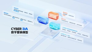 賽博威科技：大消費行業世界500強信賴的數字化戰略伙伴
