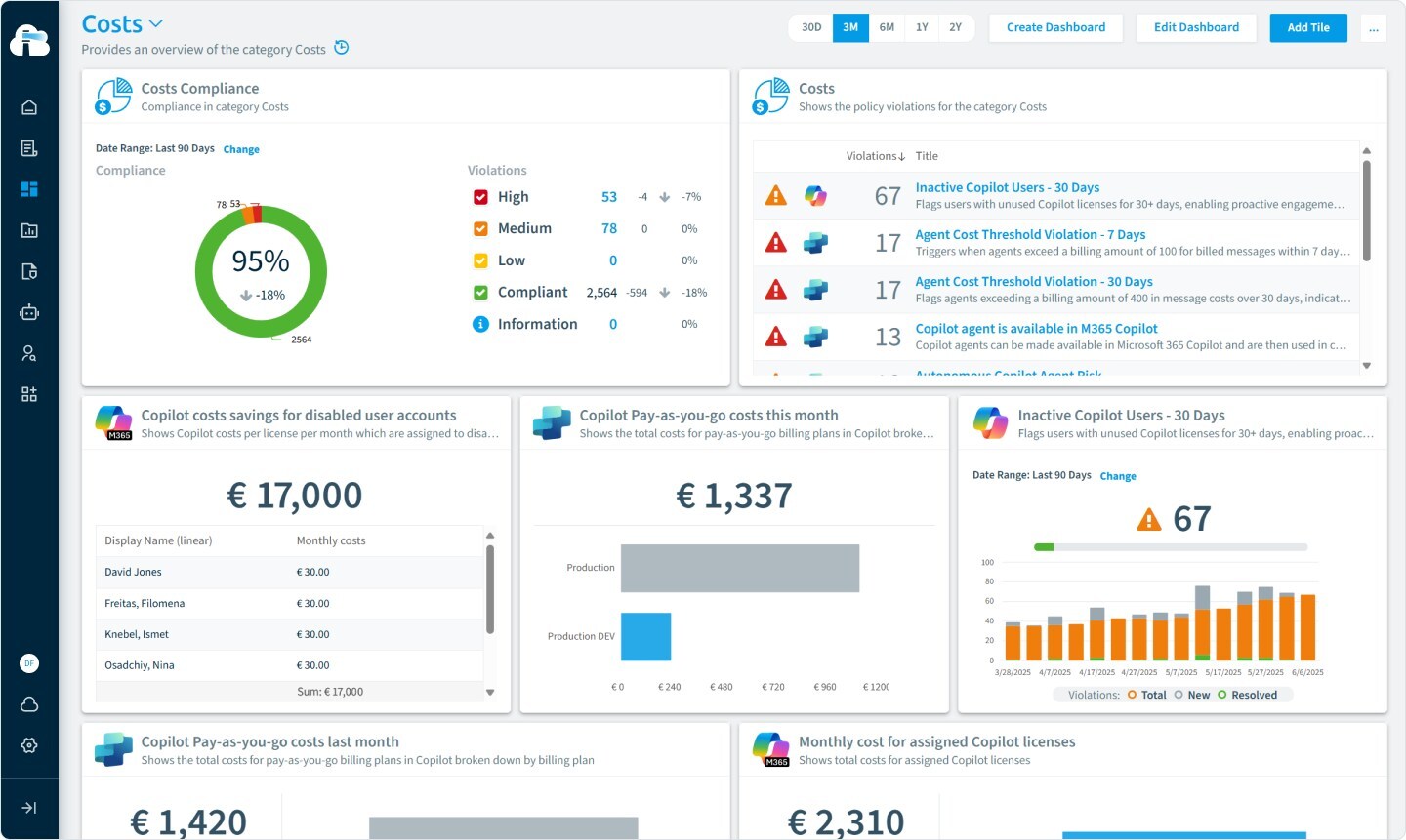 Rencore Expands its Governance Tool to offer Better Control and Security of AI and No-code/Low-code Workloads
