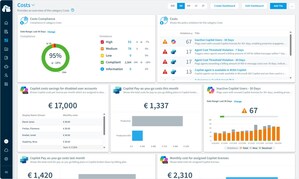 Rencore Expands its Governance Tool to offer Better Control and Security of AI and No-code/Low-code Workloads