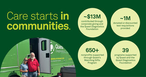 Quest Diagnostics Releases 2024 Corporate Responsibility Report