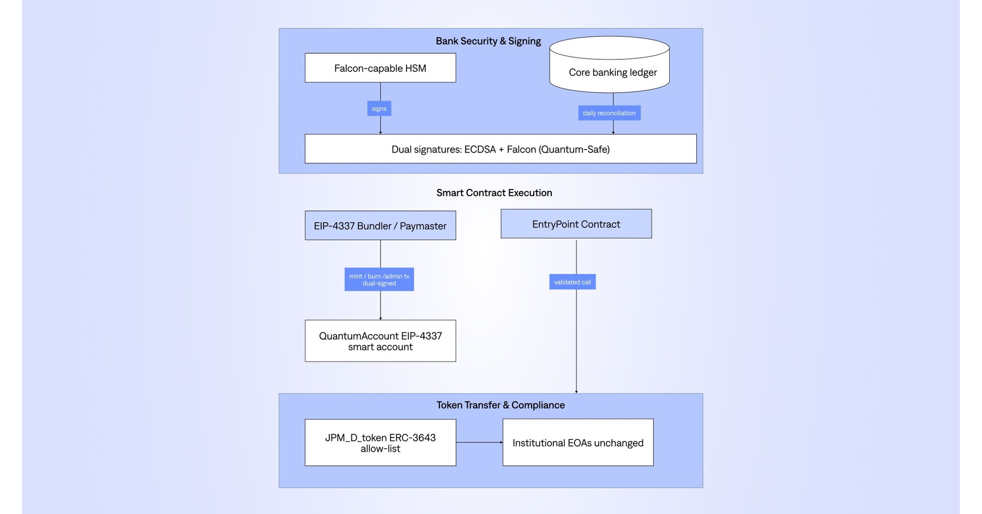 BTQ Technologies Unveils Quantum Stablecoin Settlement Network (QSSN)
