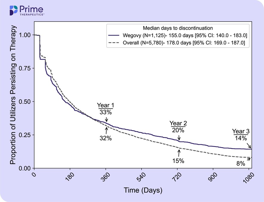glp-1 and thyroid disease GLP-1 receptors (GLP-1R) are expressed in premalignant lesions in human... glp-1 and thyroid disease GLP-1 receptors (GLP-1R) are expressed in premalignant lesions in human...