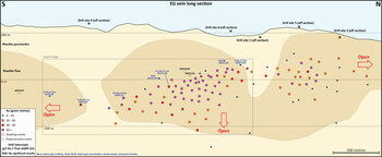 Figure 2: Long section of the EG vein with geology and drill intercepts (blue font = new holes) (CNW Group/OceanaGold Corporation) Figure 2: Long section of the EG vein with geology and drill intercepts (blue font = new holes) (CNW Group/OceanaGold Corporation)