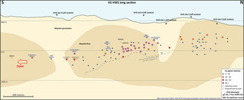 Figure 4: Long section of the EG HWS vein with geology and drill intercepts (blue font = new holes) (CNW Group/OceanaGold Corporation) Figure 4: Long section of the EG HWS vein with geology and drill intercepts (blue font = new holes) (CNW Group/OceanaGold Corporation)