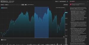 S&P Global Market Intelligence Unveils GenAI-Powered Enhancements to Capital IQ Pro and Expands Insights in Private Markets and Energy Transition