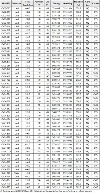 Table 2: Attributes for drill holes discussed in this announcement. (CNW Group/Patriot Battery Metals Inc.) Table 2: Attributes for drill holes discussed in this announcement. (CNW Group/Patriot Battery Metals Inc.)