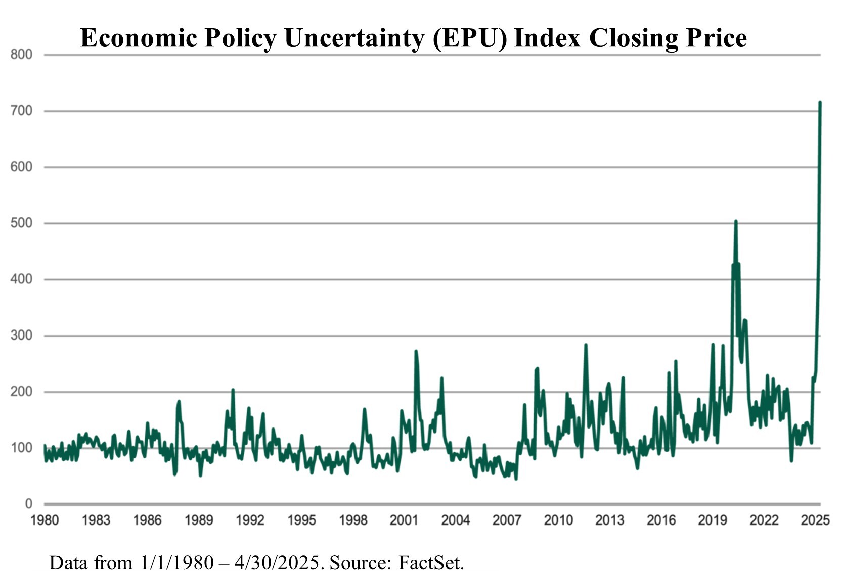 INVESTMENT OUTLOOK EYES DISCIPLINE AMID VOLATILITY