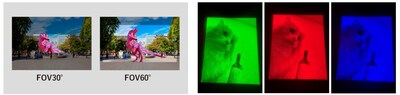 The difference between FOV30° and FOV60° | Supports R, G, B (Full Color compositing is supported by Waveguide)