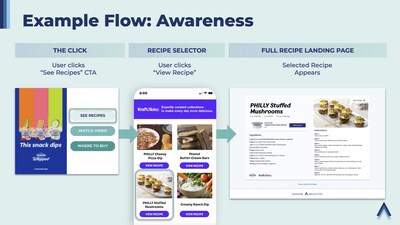 Building Awareness with AdAdapted's Add-It™ Pathways