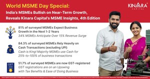 KINARA CAPITAL MSME INSIGHTS REVEAL STRONG OPTIMISM