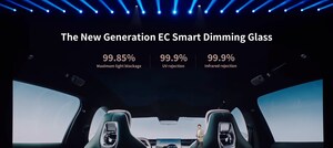 小米YU7 Max搭載光羿科技智能調光天幕，電致變色技術加速進入主流市場