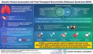 Pusan National University Scientists Uncover Gene Mutation Tied to Poor Outcomes in Transplant Patients