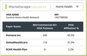 Trella Health Launches Its Latest Medicare Advantage (MA) Data to Help Post-Acute Providers Thrive in the Expanding MA Market