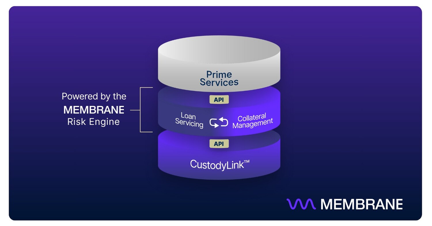 Membrane Labs Unveils Institutional Risk Engine Tailored for Crypto Lending  Operations
