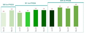 MSMEs make strong sustainability gains, but governance still not on the radar: SIDBI - D&amp;B SPeX