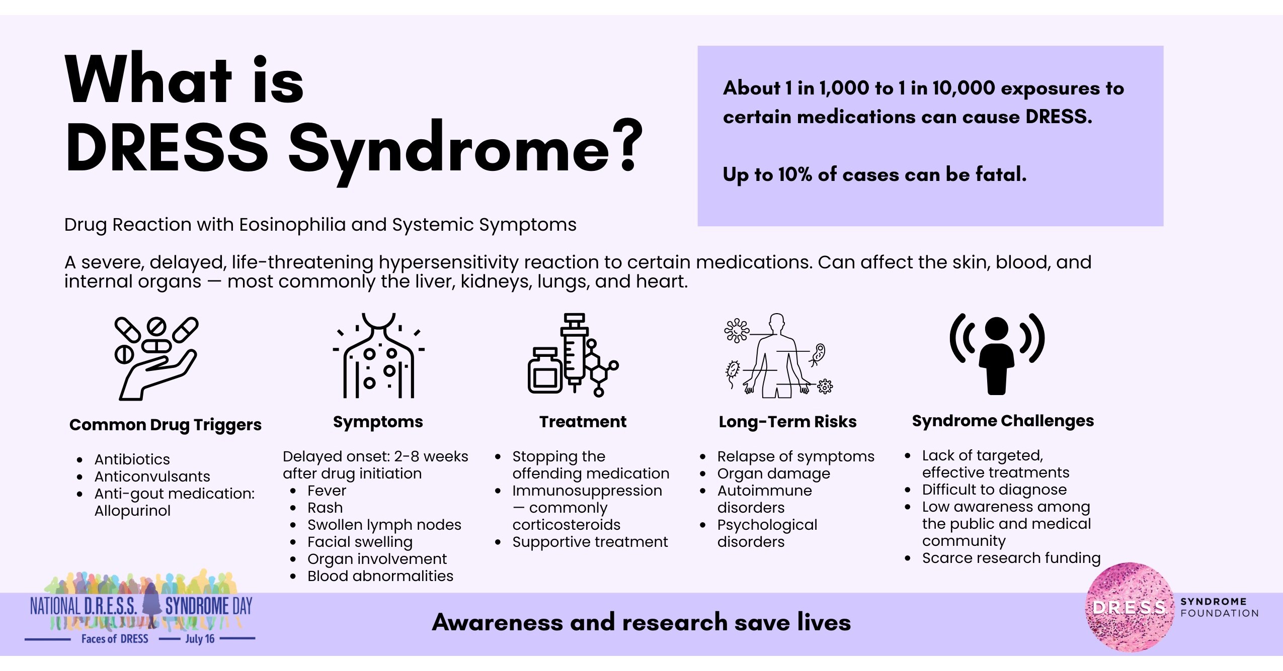 Funding for Research Into DRESS Syndrome Is Critical for Saving Lives Funding for Research Into DRESS Syndrome Is Critical for Saving Lives