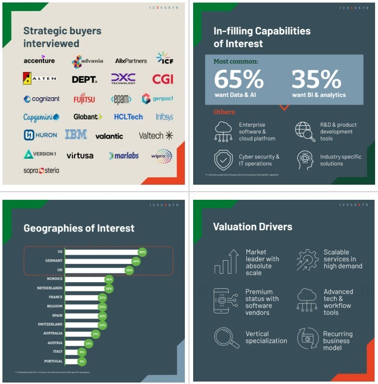 Les données et l'IA, ainsi que la veille stratégique et l'analyse sont les domaines les plus demandés pour les fusions-acquisitions, selon les acheteurs