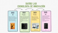 Bambu Lab: tres años transformando la impresión 3D