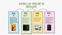 Bambu Lab: Três anos transformando a impressão 3D