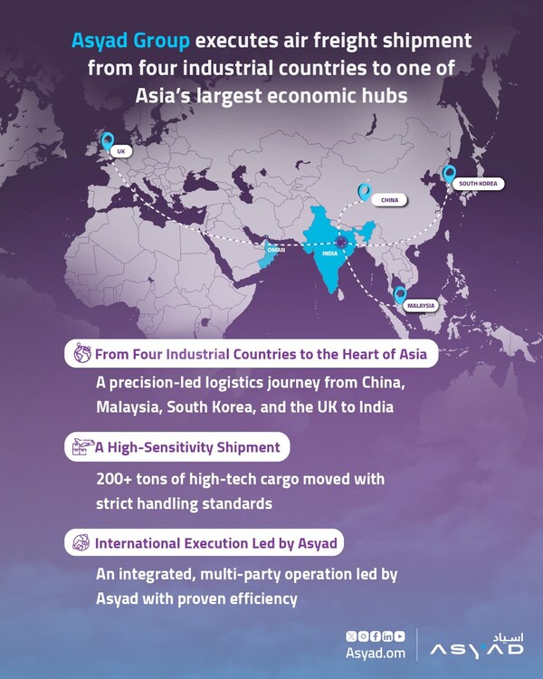 ASYAD GROUP SUCCESSFULLY COMPLETES COMPLEX AIR CARGO OPERATION TO MAJOR ASIAN ECONOMIC HUB (PRNewsfoto/Asyad Group) ASYAD GROUP SUCCESSFULLY COMPLETES COMPLEX AIR CARGO OPERATION TO MAJOR ASIAN ECONOMIC HUB (PRNewsfoto/Asyad Group)