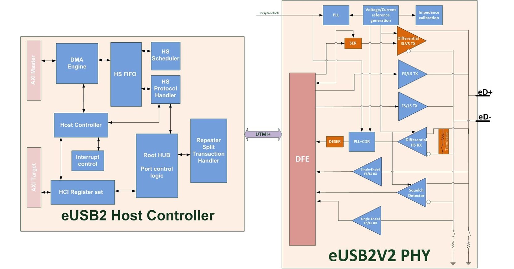 Arasan Announces immediate availability of its Total IP for Embedded ...