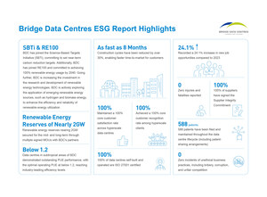 Bridge Data Centres Terbitkan Edisi Perdana Laporan ESG, Paparkan Visi Menuju Masa Depan Digital yang Berkelanjutan