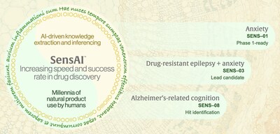 Sensorium Therapeutics Receives FDA IND Clearance for SNTX-2643, a First-in-Class, Rapid-Acting Anxiolytic