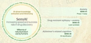Sensorium Therapeutics Receives FDA IND Clearance for SNTX-2643, a First-in-Class, Rapid-Acting Anxiolytic