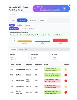 DentScribe Launches GPS - AI-Powered "Guided Production System" Transforming Dental Practice Operations and Revenue Optimization