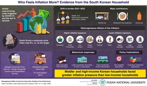 Pusan National University Researchers Reveal Middle-Class Families Hit Hardest by South Korea's Cost-of-Living Crisis