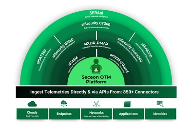 Seceon OTM Platform