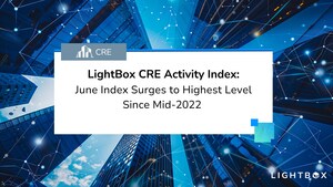 June LightBox CRE Activity Index Surges to Highest Level Since Mid-2022