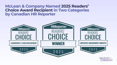 McLean & Company has been recognized as a 2025 Canadian HR Reporter Readers’ Choice Award winner in two categories: Employee Engagement Surveys and Leadership & Team Development. (CNW Group/McLean & Company) McLean & Company has been recognized as a 2025 Canadian HR Reporter Readers’ Choice Award winner in two categories: Employee Engagement Surveys and Leadership & Team Development. (CNW Group/McLean & Company)