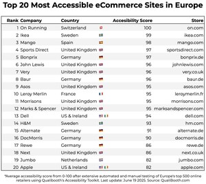 QualiBooth Secures €2M to Accelerate Expansion as European Accessibility Legislation Takes Effect