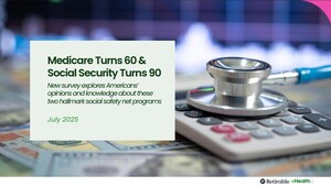 Medicare at 60 Years Old: Eight in 10 Americans Not Yet Enrolled Worry the Program Won't be There for Them